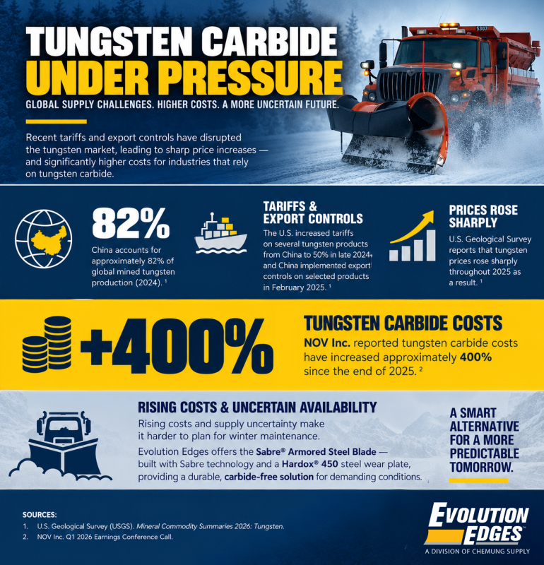 Navigating the Changing Tungsten Carbide Market