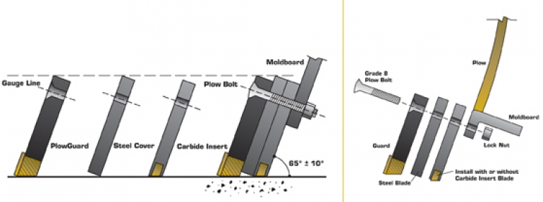 Snowplow Blade Installation Tips